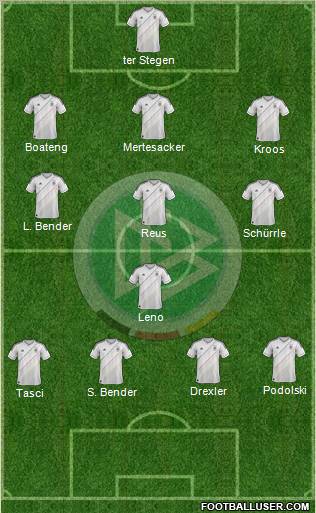 Germany Formation 2013