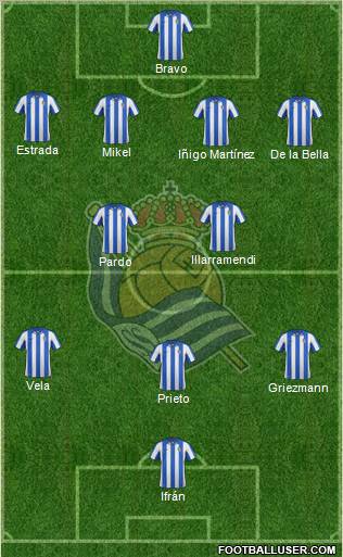 Real Sociedad S.A.D. Formation 2013