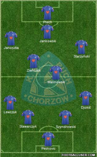 Ruch Chorzow Formation 2013