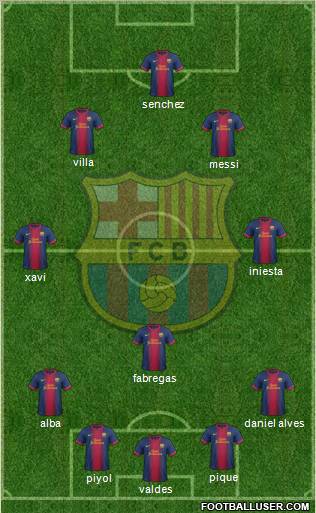 F.C. Barcelona Formation 2013