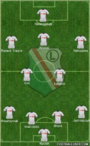 Legia Warszawa Formation 2013