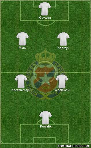 Wisla Krakow Formation 2013