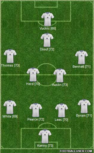 Leeds United Formation 2013