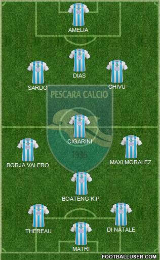 Pescara Formation 2013