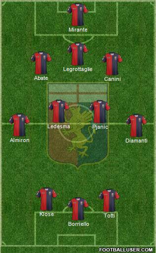 Genoa Formation 2013