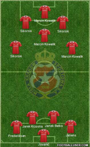 Wisla Krakow Formation 2013