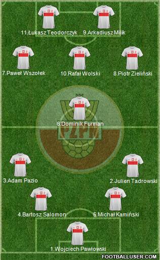 Poland Formation 2013