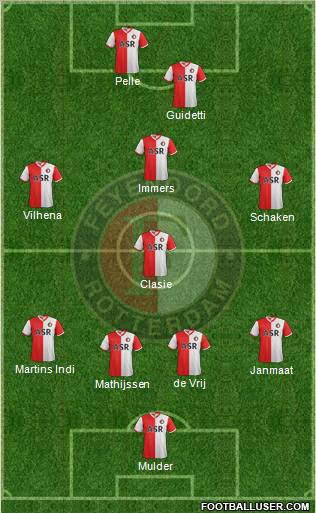 Feyenoord Formation 2013