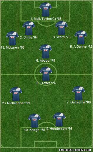 Millwall Formation 2013