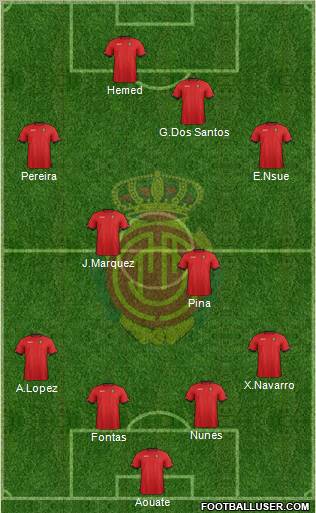 R.C.D. Mallorca S.A.D. Formation 2013