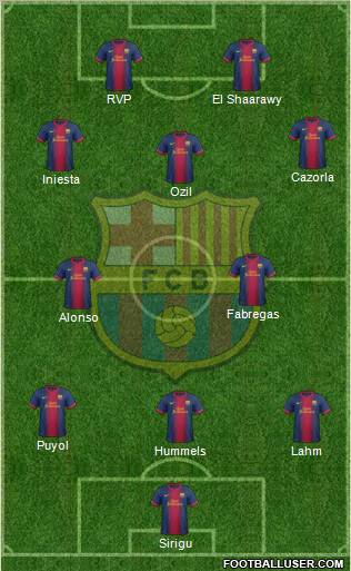 F.C. Barcelona Formation 2013