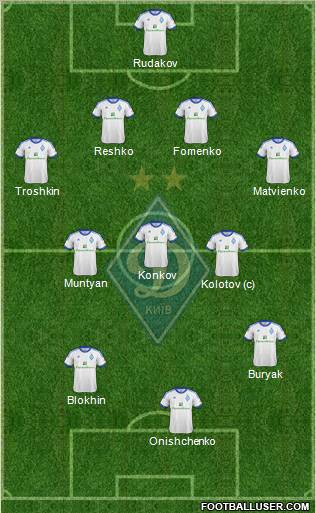 Dinamo Kiev Formation 2013