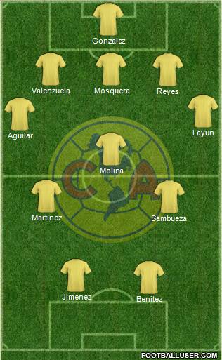 Club de Fútbol América Formation 2013