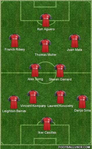 Toronto FC Formation 2013