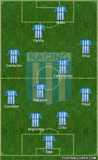 Racing Club Formation 2013