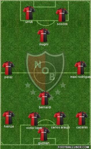 Newell's Old Boys Formation 2013