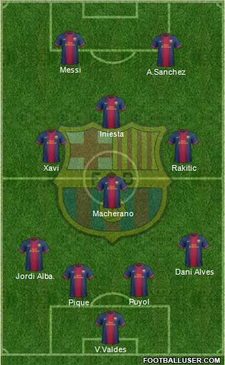 F.C. Barcelona Formation 2013