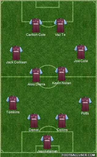 West Ham United Formation 2013