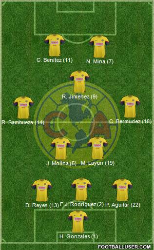 Club de Fútbol América Formation 2013