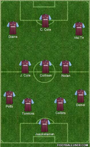 West Ham United Formation 2013