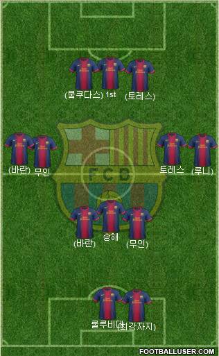 F.C. Barcelona Formation 2013