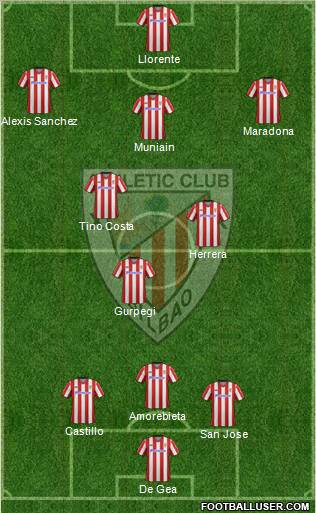 Bilbao Athletic Formation 2013