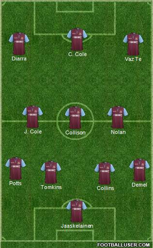 West Ham United Formation 2013