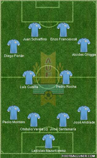 Uruguay Formation 2013