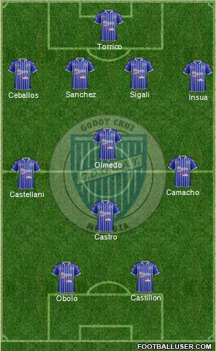 Godoy Cruz Antonio Tomba Formation 2013