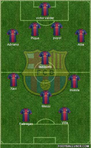 F.C. Barcelona Formation 2013