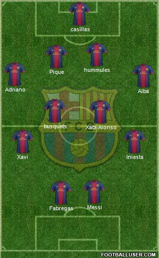 F.C. Barcelona Formation 2013