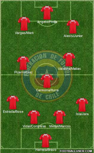 Chile Formation 2013