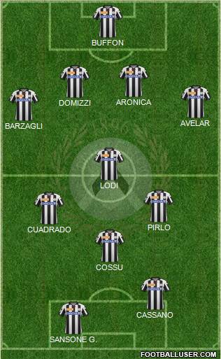 Udinese Formation 2013