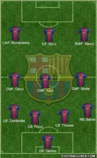 F.C. Barcelona Formation 2013