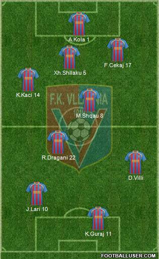 KS Vllaznia Shkodër Formation 2013