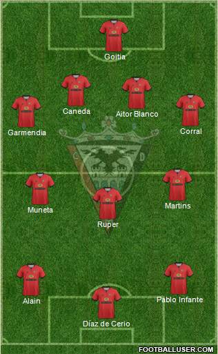 C.D. Mirandés Formation 2013