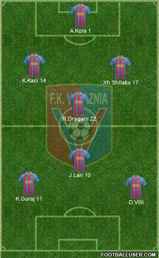 KS Vllaznia Shkodër Formation 2013