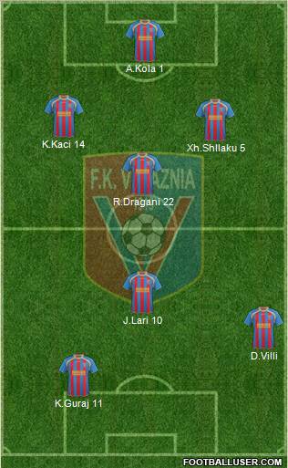 KS Vllaznia Shkodër Formation 2013