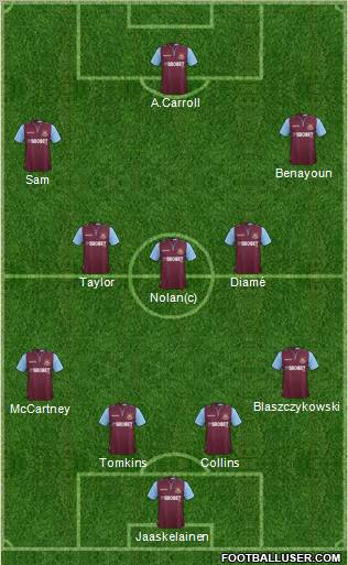 West Ham United Formation 2013