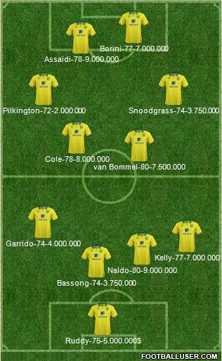 Norwich City Formation 2013