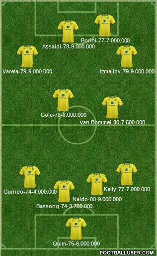 Norwich City Formation 2013