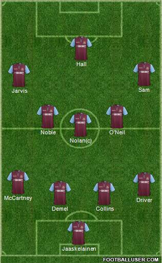 West Ham United Formation 2013