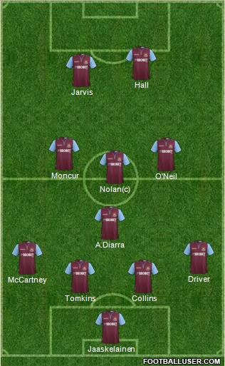 West Ham United Formation 2013