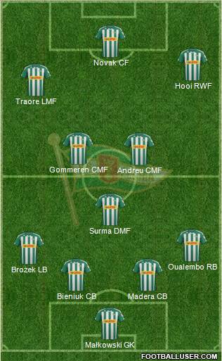 Lechia Gdansk Formation 2013