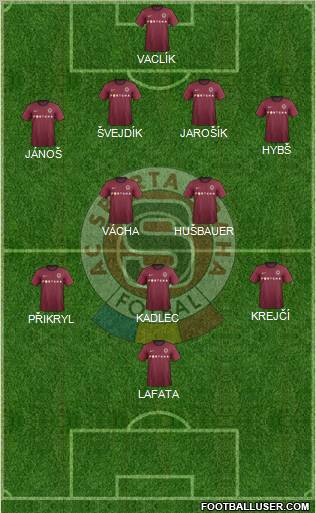 Sparta Prague Formation 2013