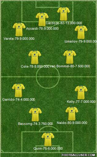 Norwich City Formation 2013