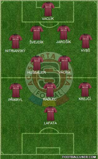 Sparta Prague Formation 2013