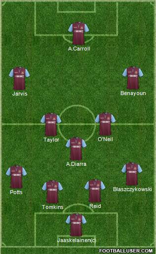 West Ham United Formation 2013