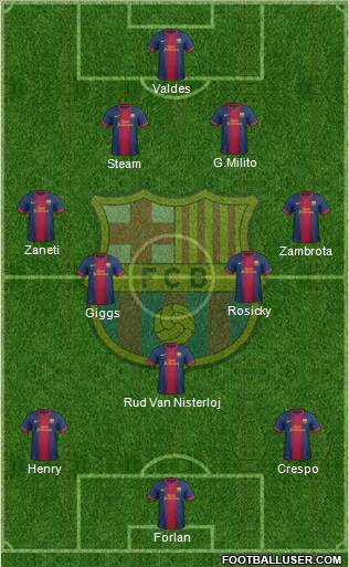 F.C. Barcelona Formation 2013