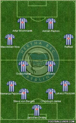 Hertha BSC Berlin Formation 2013